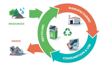chemical recycling process